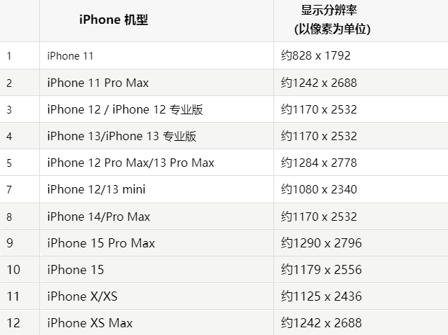 苹锡林郭勒果维修分享iPhone主屏幕壁纸显得模糊怎么办