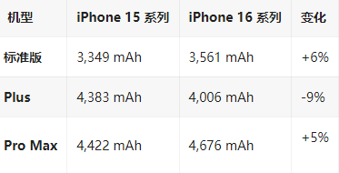 锡林郭勒苹果16维修分享iPhone16/Pro系列机模再曝光