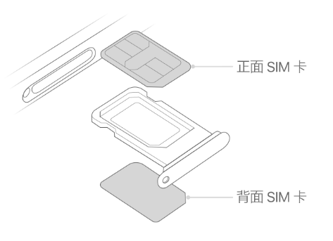 锡林郭勒苹果15维修分享iPhone15出现'无SIM卡'怎么办