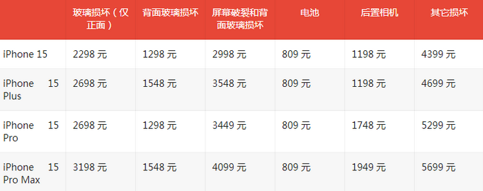 锡林郭勒苹果15维修站中心分享修iPhone15划算吗