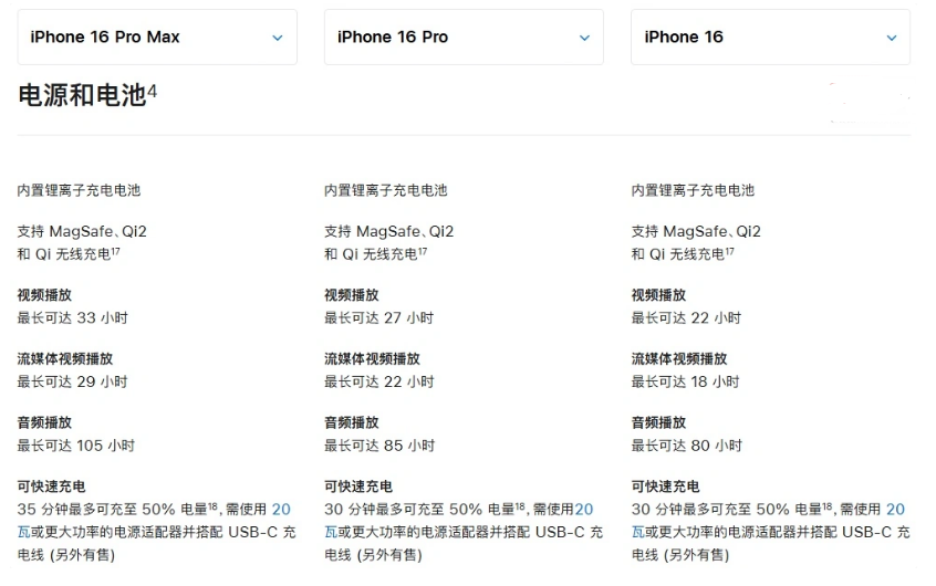 锡林郭勒苹果手机维修分享 iPhone 16 目前实测充电峰值功率不超过 39W 