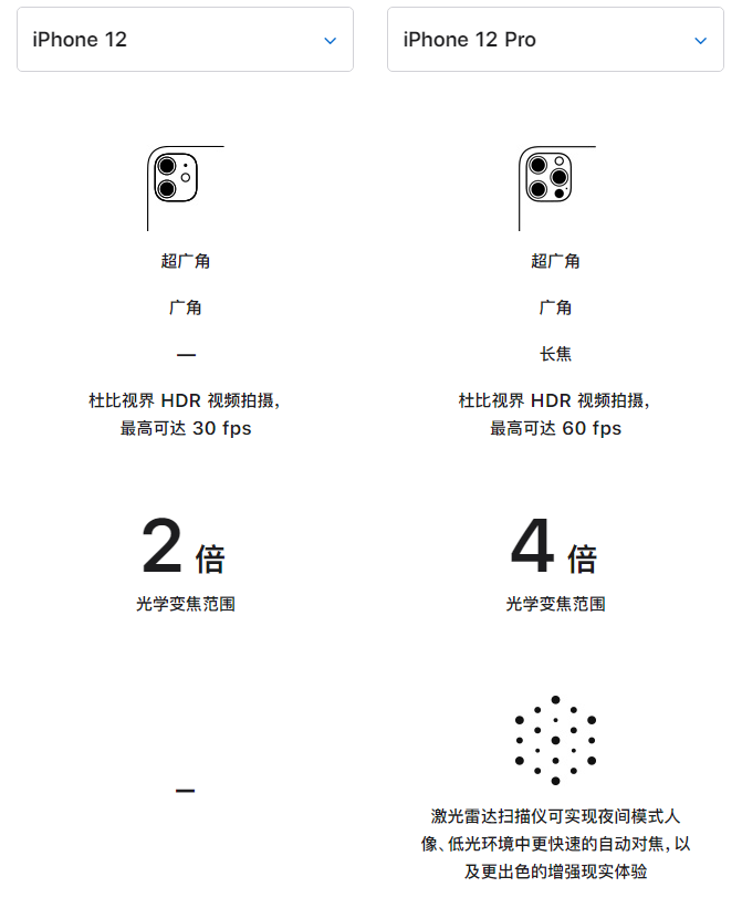 锡林郭勒苹果手机维修分享苹果 iPhone 12 与 iPhone 12 Pro 选哪款 